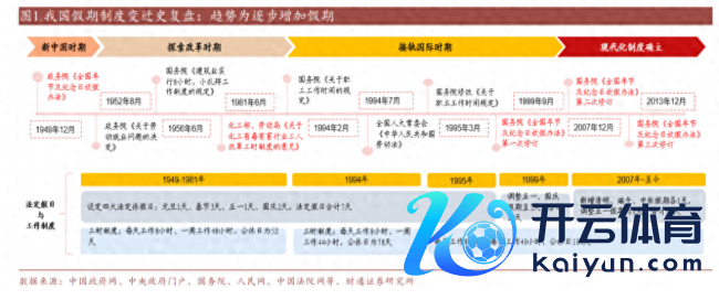 单休改双休曾用了45年