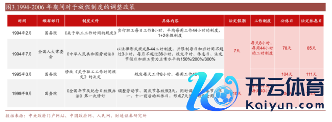 单休改双休曾用了45年 见证中国假期变革流程