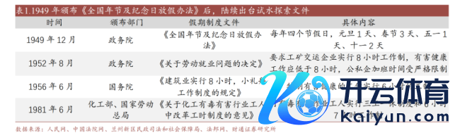 单休改双休曾用了45年 见证中国假期变革流程