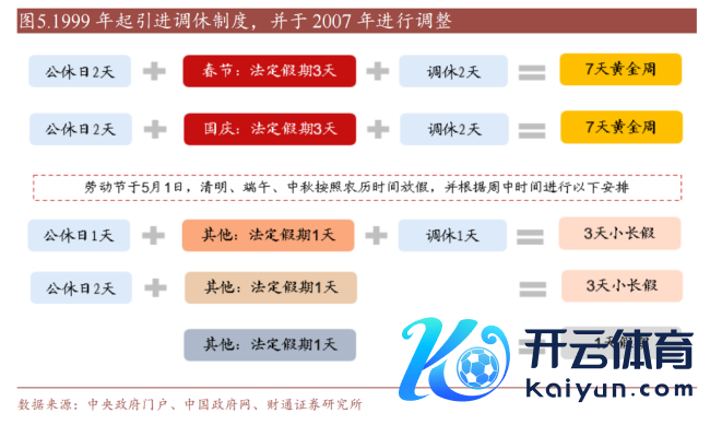 单休改双休曾用了45年 见证中国假期变革流程