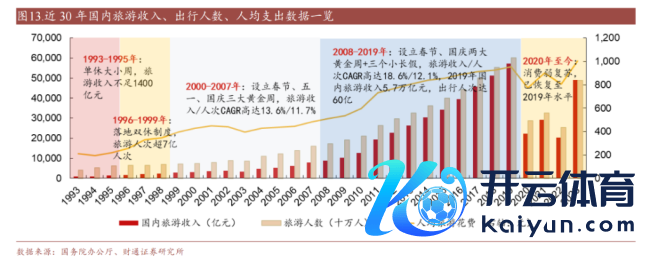 单休改双休曾用了45年 见证中国假期变革流程