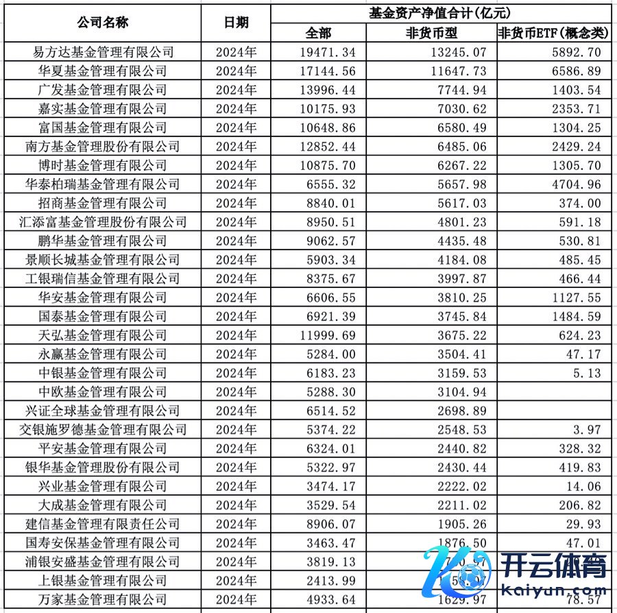 2024年公募非货处理规模前三十名（数据开始：Wind）